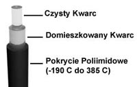 zdj. przekroju
