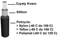 zdj. przekroju